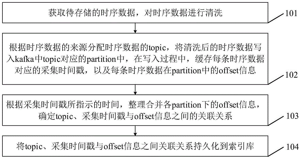 视频教程autocad2004基础应用 候旭东_中文版office应用基础教程_数据库技术及应用基础教程