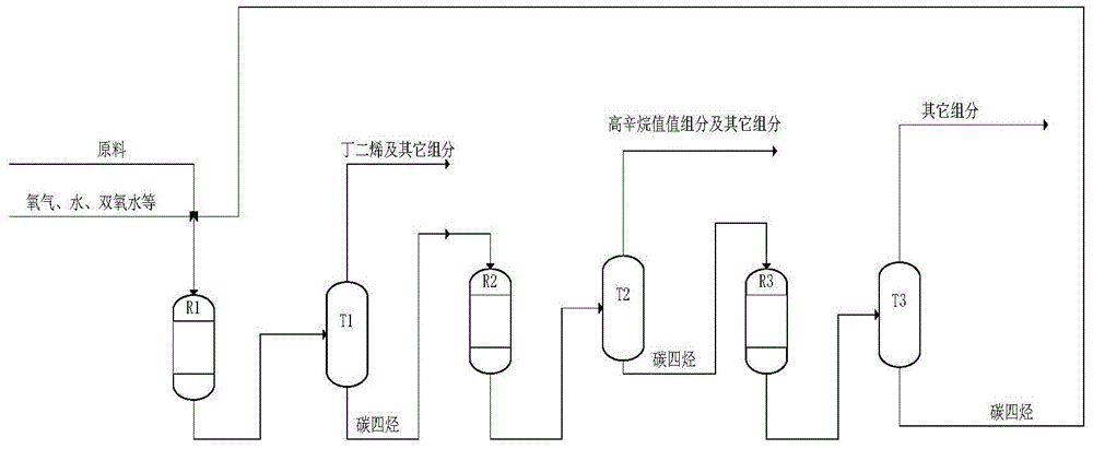 本發明涉及一種通過混合碳四轉化生產丁二烯及高辛烷值汽油組分的工藝