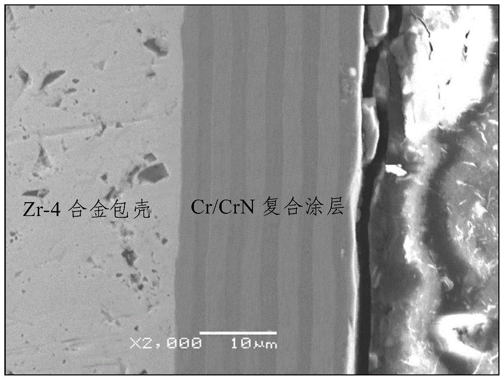 一种核燃料用锆合金包壳表面复合涂层的制备方法与流程
