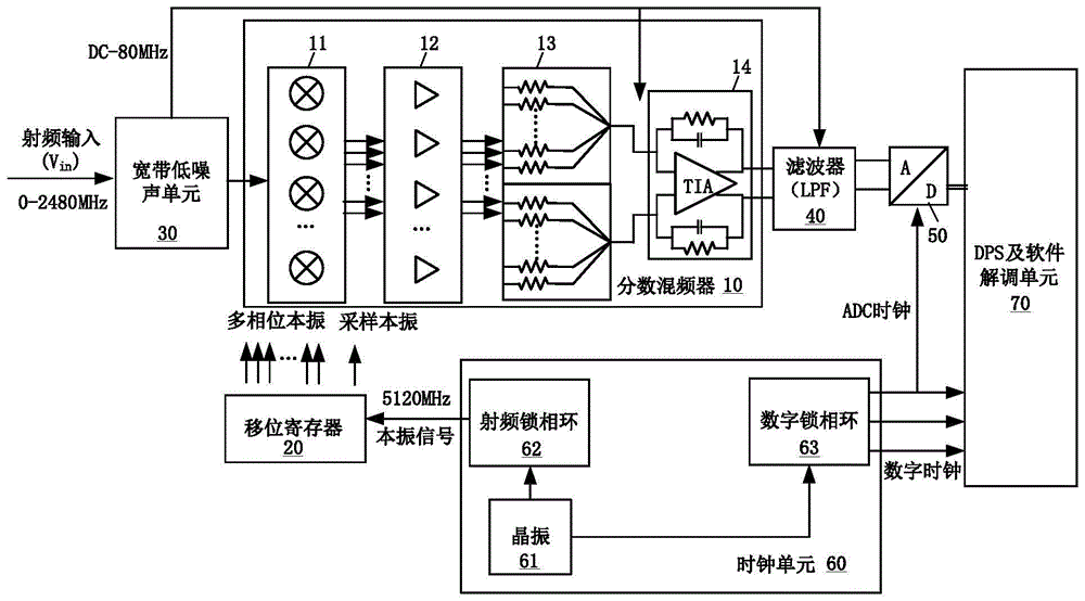 无线电接收机组成框图图片