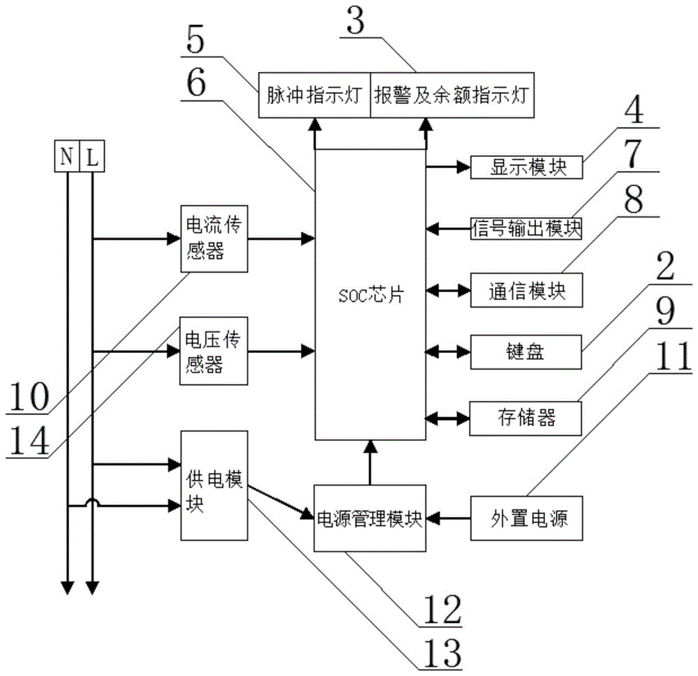 智能电表结构图图片