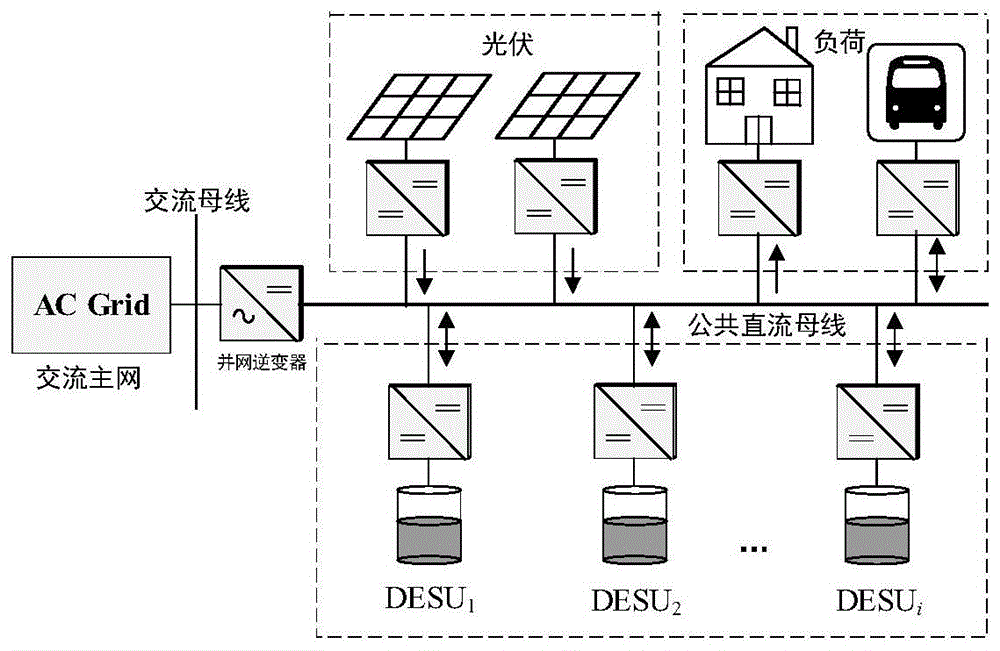 一種孤島直流微電網並聯多儲能荷電狀態均衡控制方法與流程