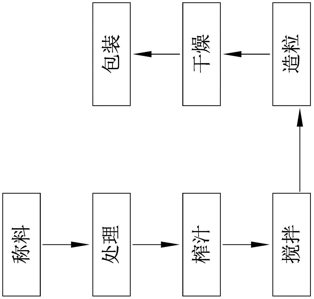 一种婴儿米粉的制作方法及其装置与流程