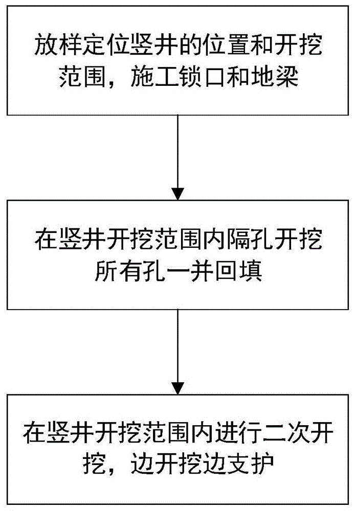 一種隧道豎井的開挖方法與流程