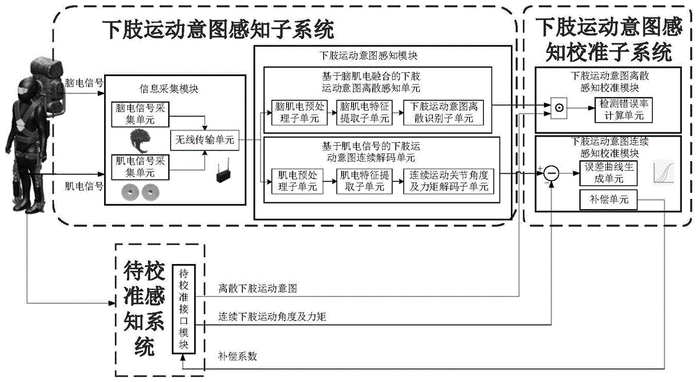 技术原理与操作指南 (技术原理与操作的区别)