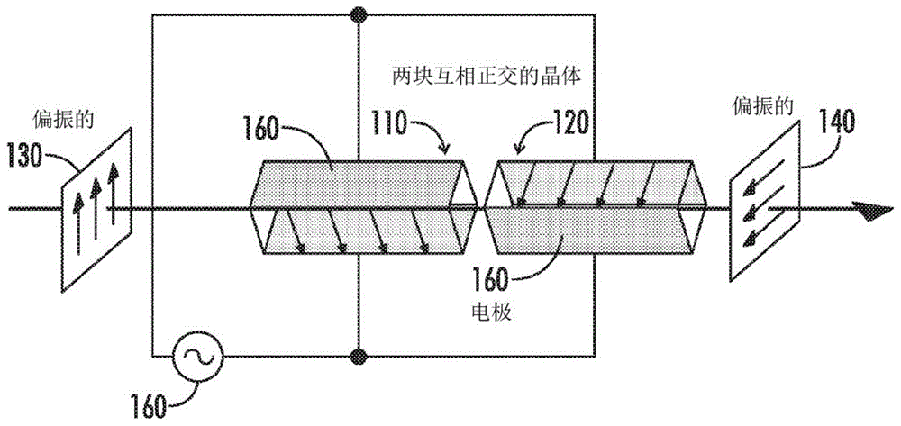 锁模激光器的正弦相位调制的制作方法