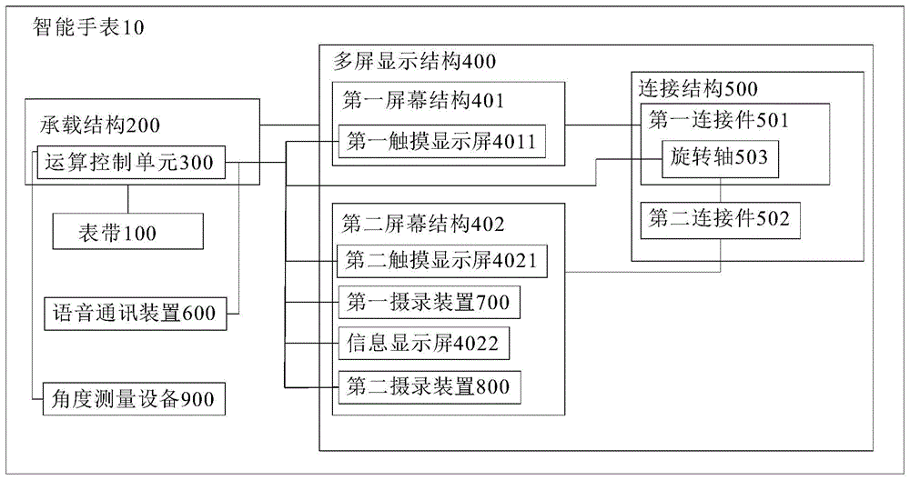 电子手表制作过程图片