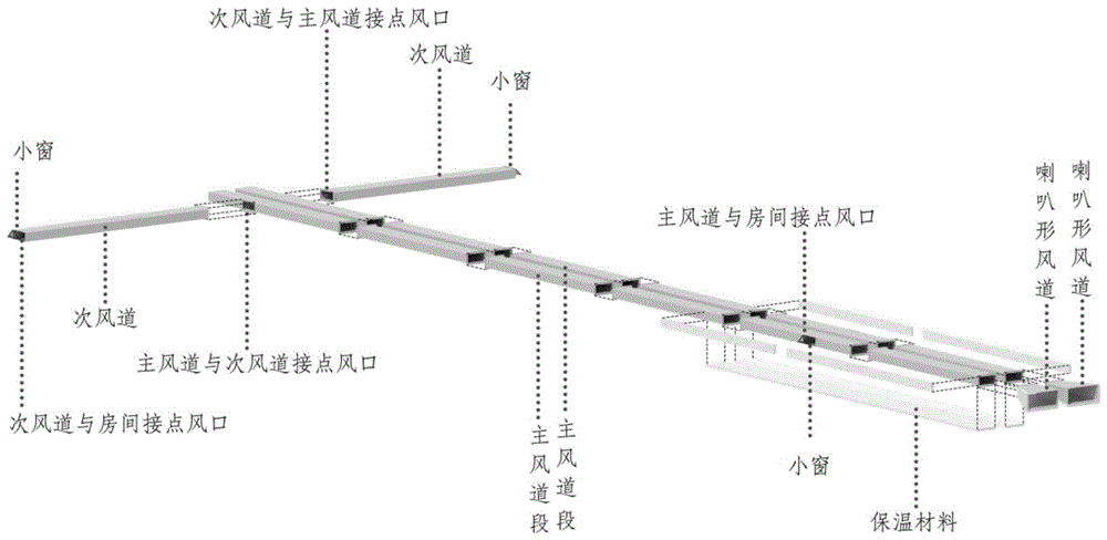 供热炉灶通风干燥设备的制造及其应用技术