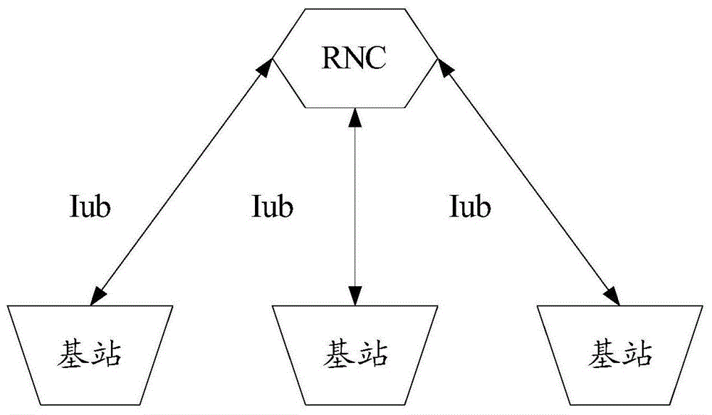 背景技術:通用移動通信系統(英文:universalmobiletelecommunications