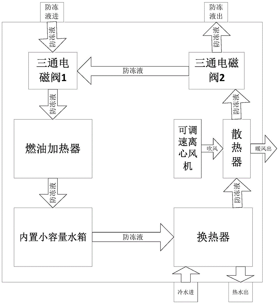 房车柴暖原理图片