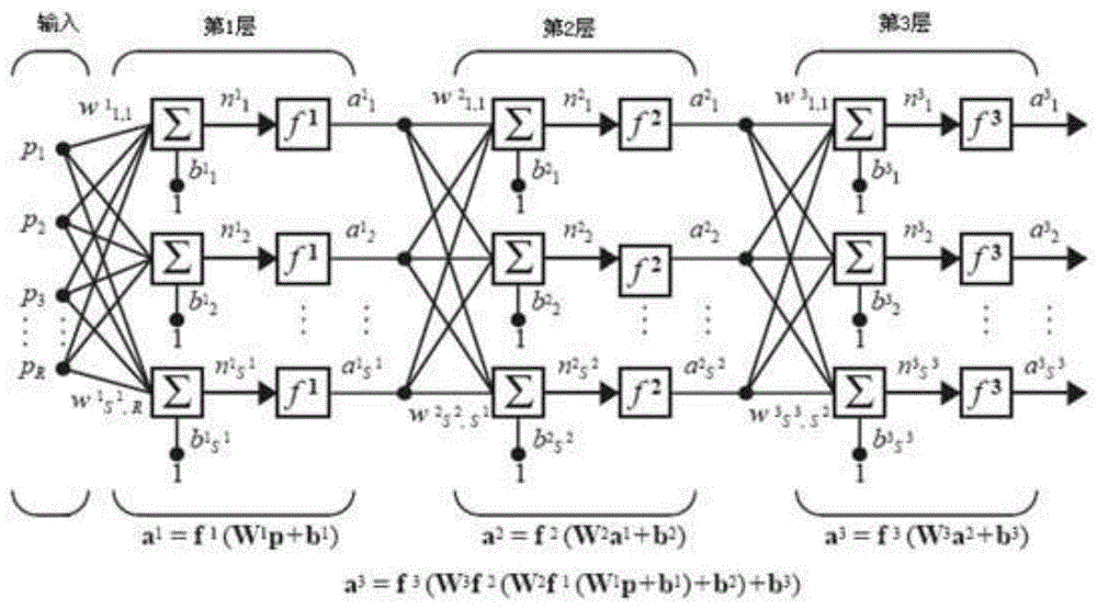 一种基于神经网络算法的隧穿双栅晶体管特性模拟方法与流程