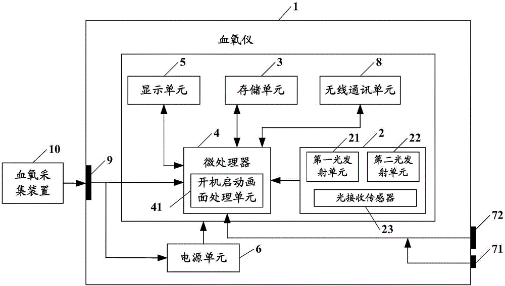 血氧监测仪原理图片