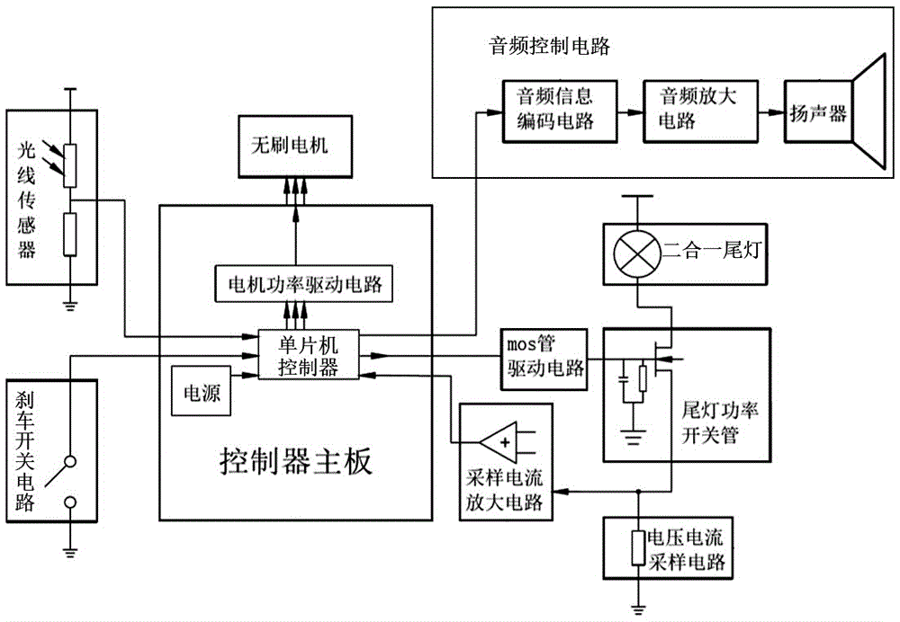 帶自啟動尾燈的電動車控制器及電動車的製作方法