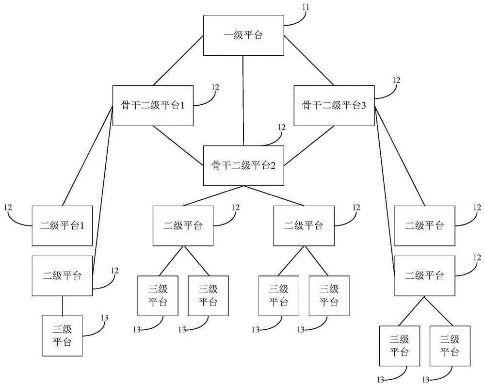 网状模型实例图片