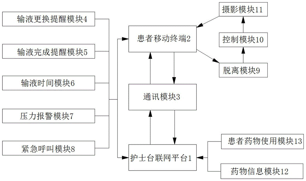 基于互联网大数据的智慧医疗管理系统的制作方法