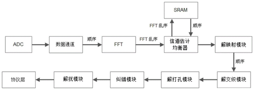 生猪价格节节攀升