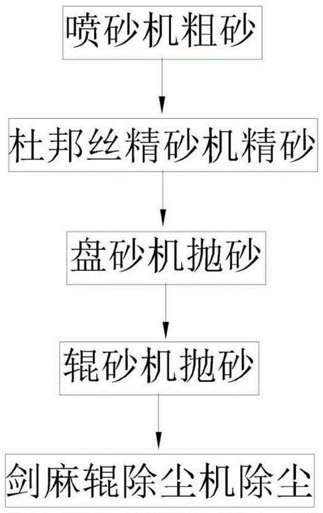 背景技術:在木工行業中,經常需要對木製品進行砂光,打磨或拋光,以達到