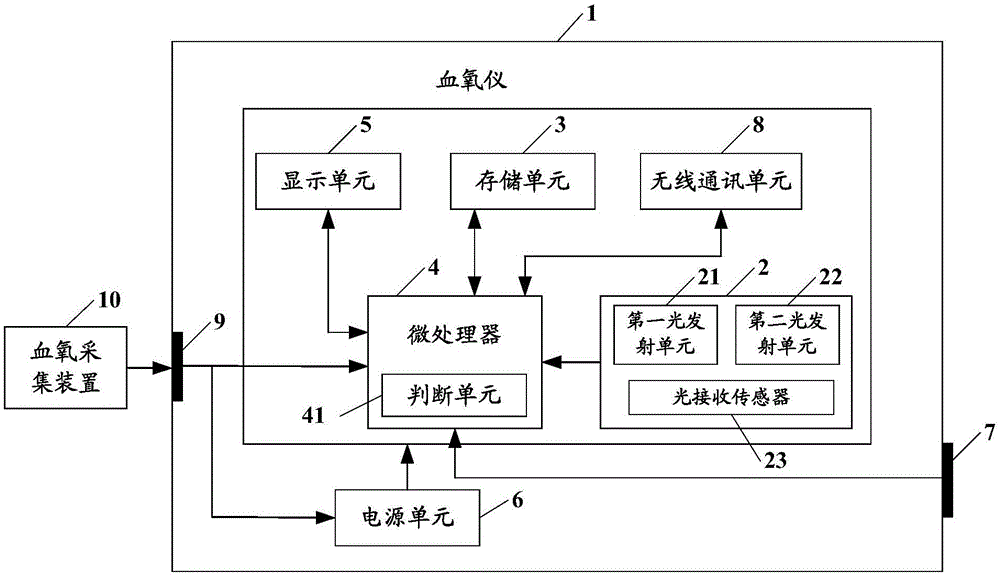 血氧监测仪原理图片