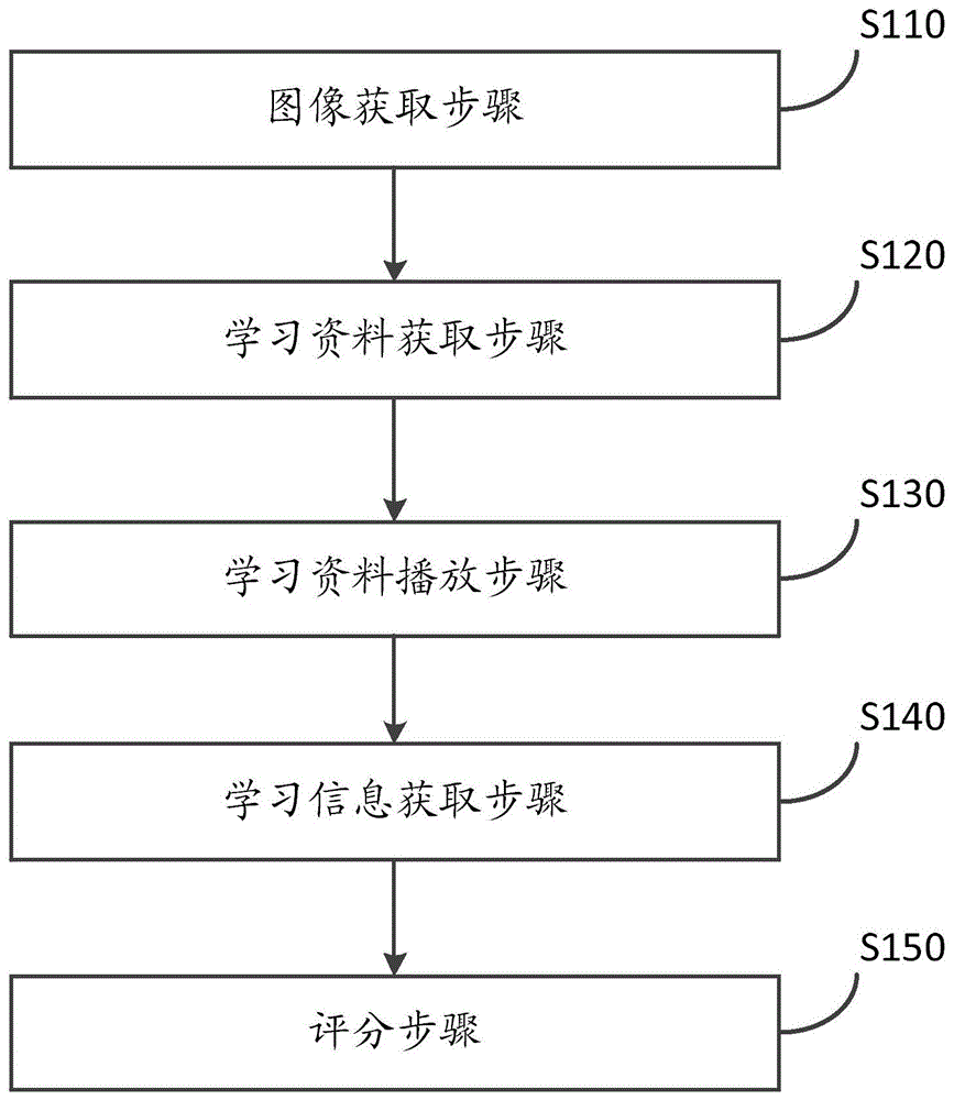 一种具有视觉识别的语音学习方法,装置及系统与流程