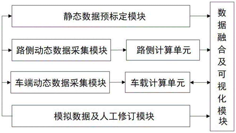 智能網聯車輛測試場數據採集與融合方法及系統與流程