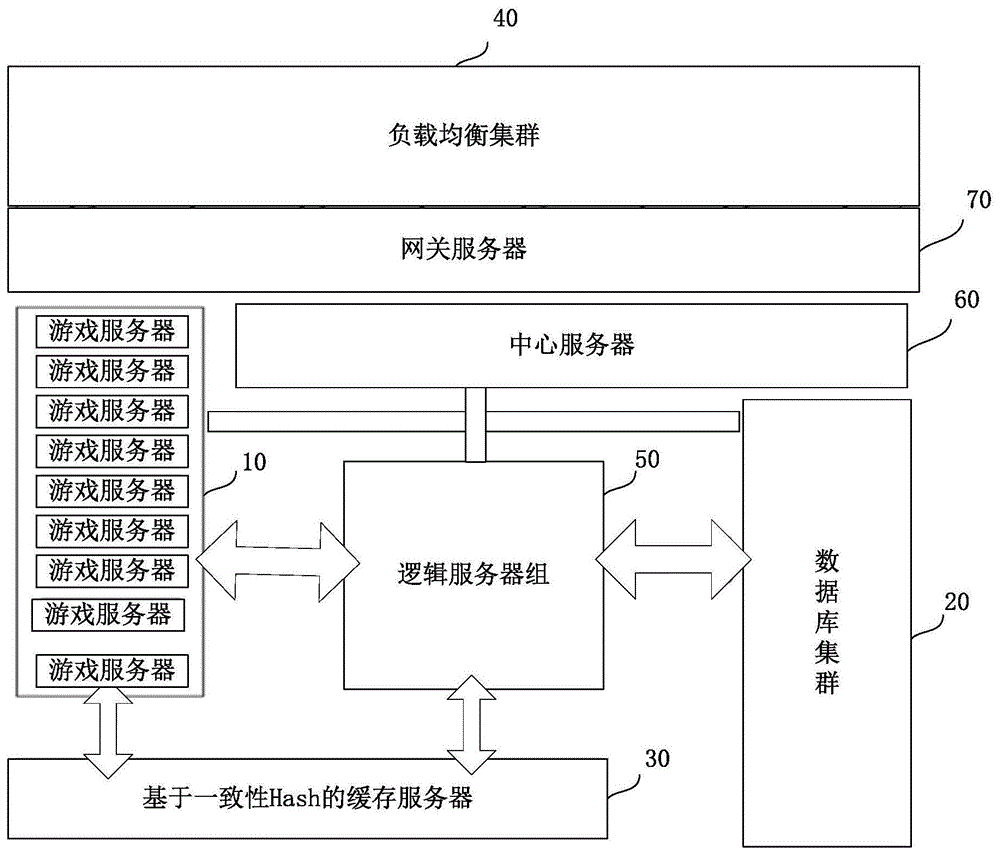 服务器架构图(服务器架构图用什么软件)