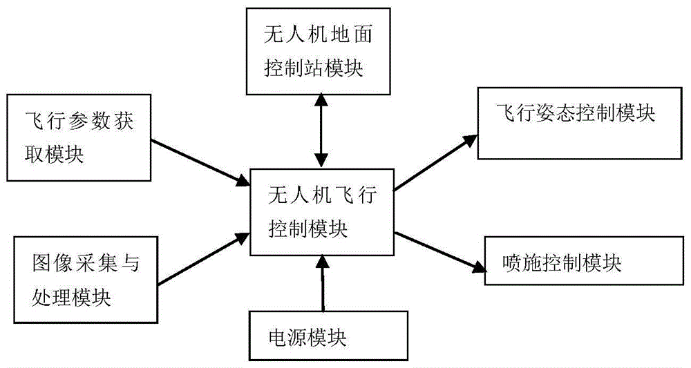 一種植保固定翼無人機變量噴施控制系統的製作方法