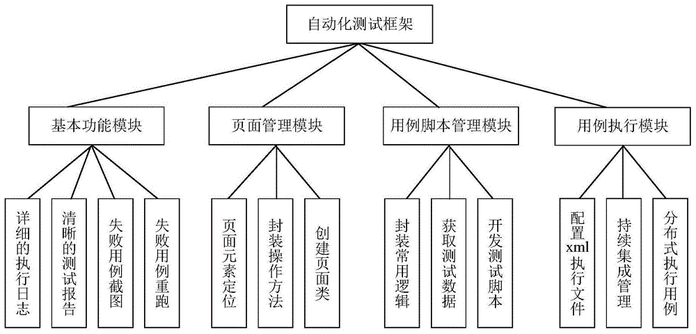 微策略測試面試題_測試策略包括哪些內容_系統測試的策略有哪些