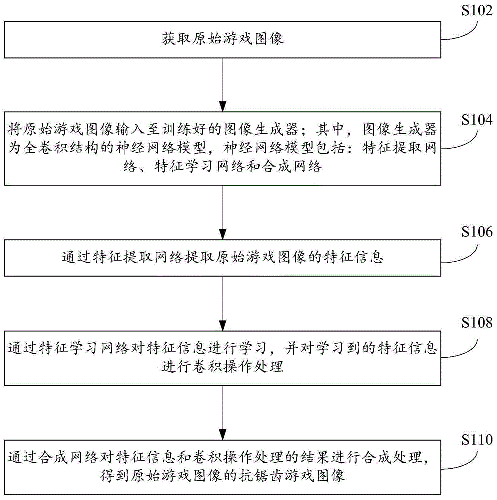 图像抗锯齿处理方法、图像生成器的训练方法及装置与流程