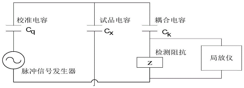 一種程控脈衝電流法局部放電測試儀校驗系統的製作方法