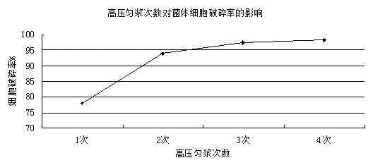 一種穀氨酸發酵培養基製備方法與流程