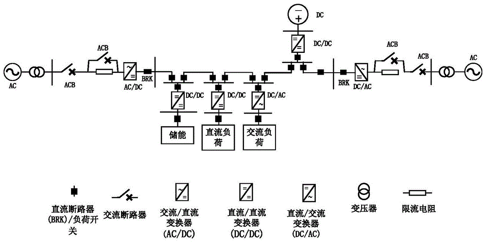 一種直流配電網拓撲結構設計評估方法及裝置與流程