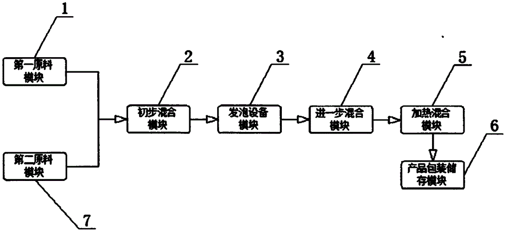 一种环保型全水发泡聚氨酯泡沫制备工艺的制作方法