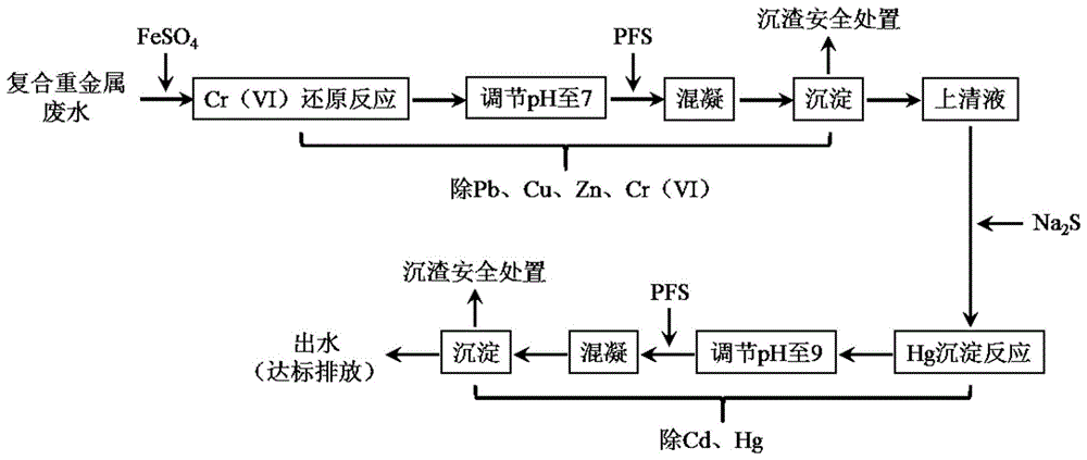 一种混凝