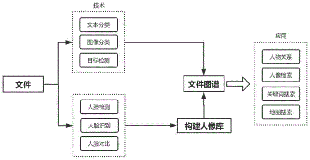 一种基于知识图谱的多媒体检测方法与流程