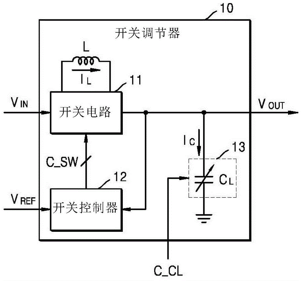 開關調節器電源電路和操作開關調節器的方法與流程