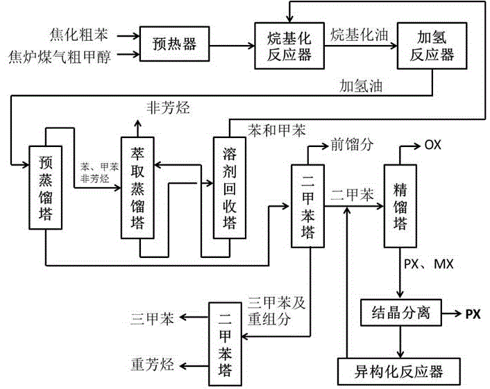 粗苯工艺流程图图片