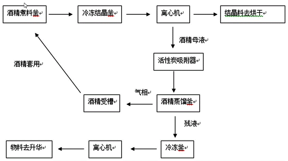 一种乙基麦芽酚结晶母液的回收方法与流程