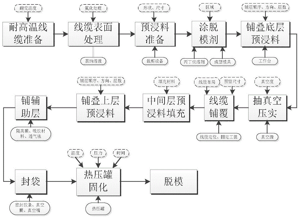 热压法工艺流程图片