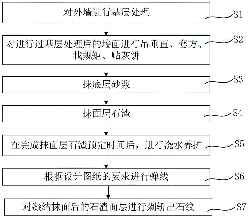 背景技术:斩假石又称剁斧石,是一种人造石料.