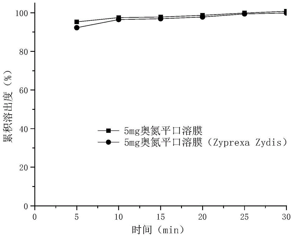 奥氮平口溶膜的优势图片