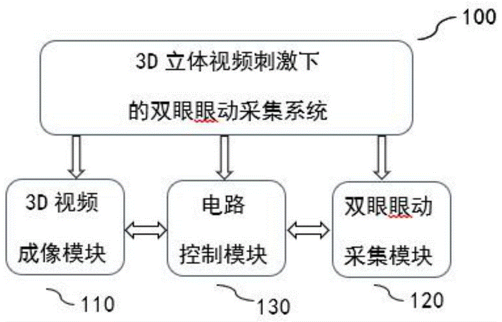 眼动仪原理图片