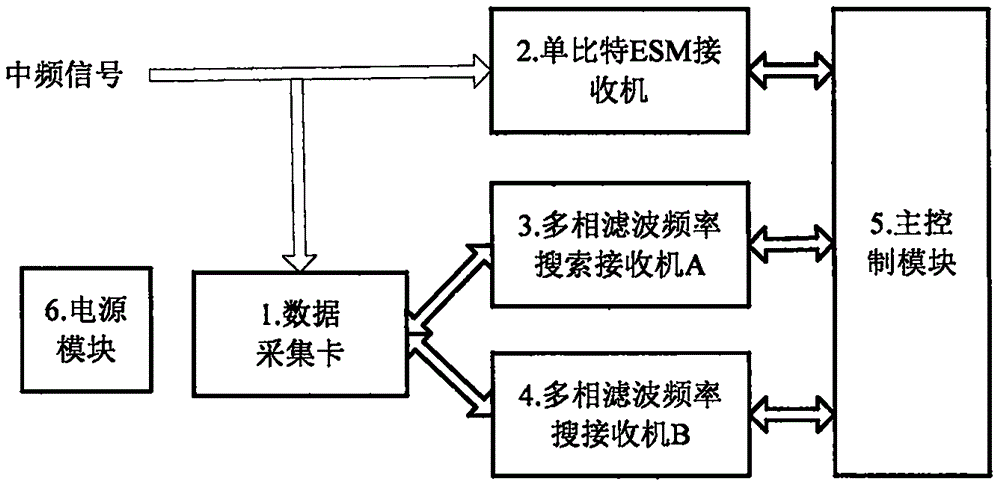 安卓编辑框的输入监听_java 监听控制台输入_android edittext 监听输入完成