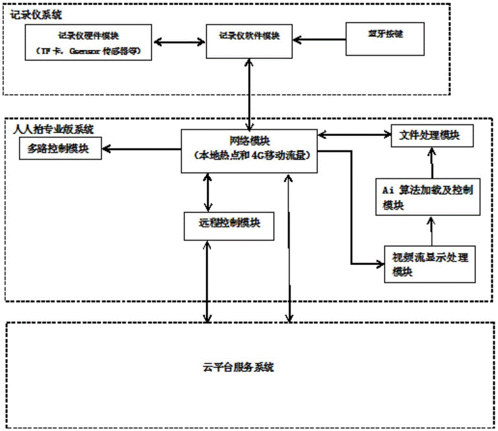 一種自動駕駛數據採集系統及其工作方法與流程