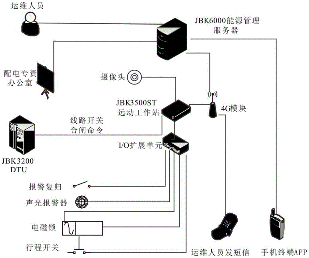 一种环网柜防盗报警系统的制作方法