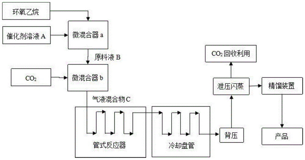 一种连续制备碳酸乙烯酯的方法与流程
