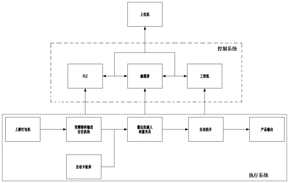 机械手码垛机工作原理图片