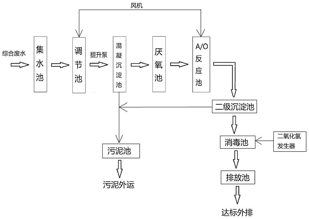 新型涉及生活廢水處理技術領域,具體涉及一種醫院生活汙水處理系統