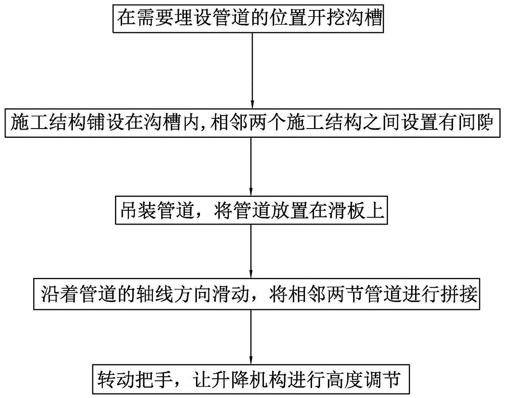 一种市政供水管道施工结构及方法与流程