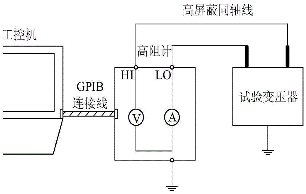 基於雞群優化bp神經網絡的變壓器油紙絕緣老化預測方法與流程