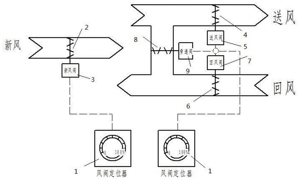 一種自動調節空調管路開度控制裝置的製作方法